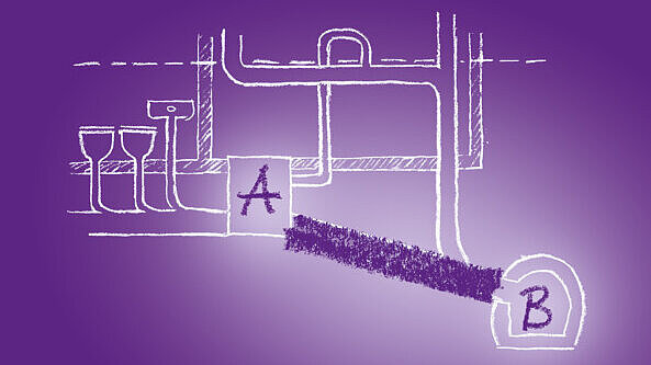 Bezpośrednia droga Bezpośrednia droga