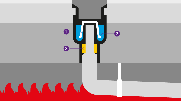 Środki ochrony przeciwpożarowej Środki ochrony przeciwpożarowej