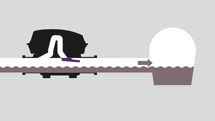 Ilustracja sposobu działania pompowego urządzenia przeciwzalewowego Pumpfix F: 1. Tryb normalny Ilustracja sposobu działania pompowego urządzenia przeciwzalewowego Pumpfix F: 1. Tryb normalny